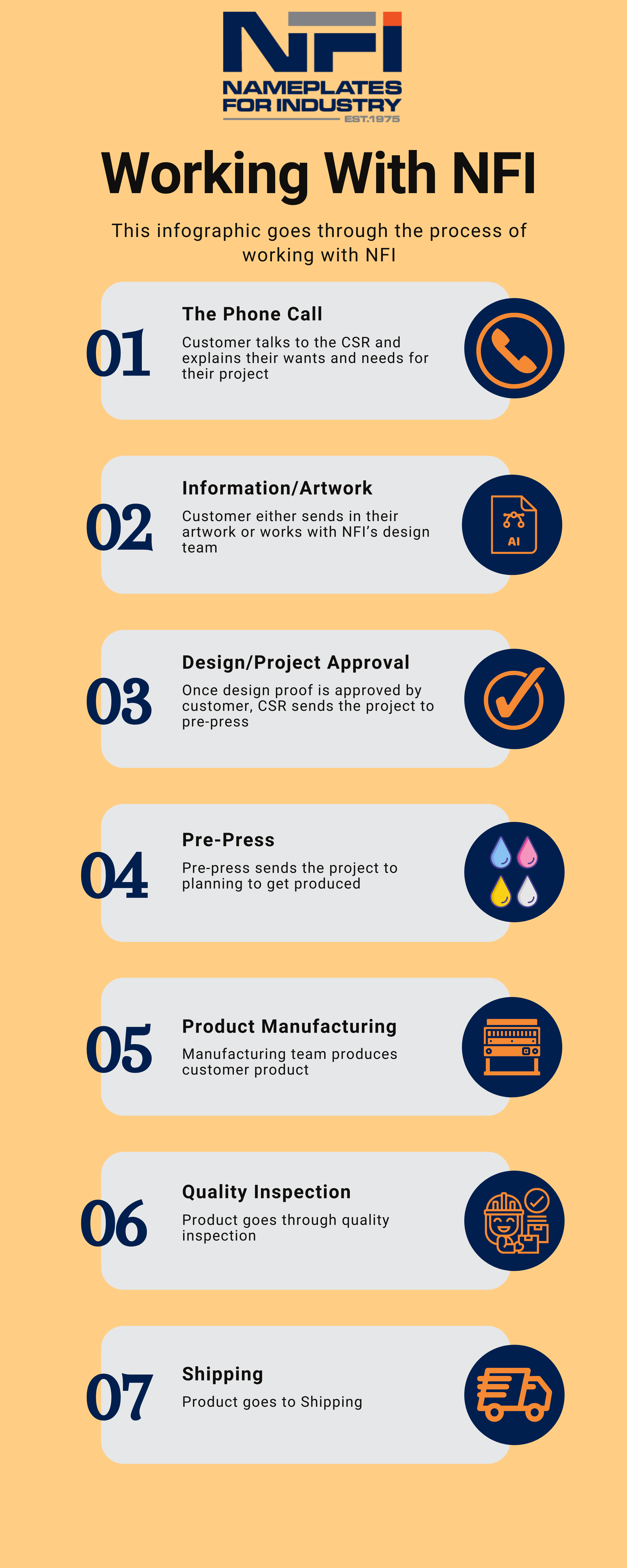 NFI Infographic (1)