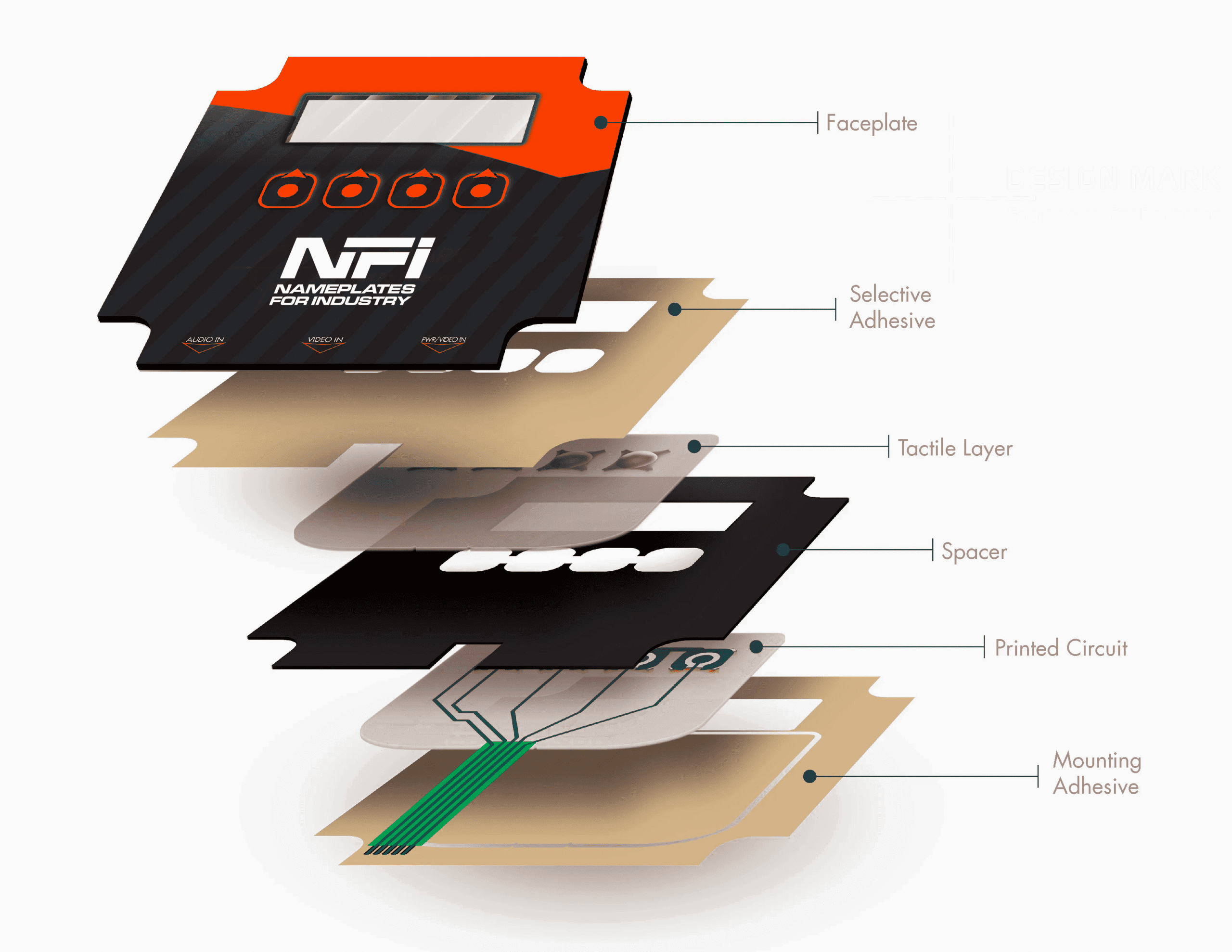 Illustration for Elevating Operational Precision with Cutting-Edge Graphic Overlays in Military and Aerospace Applications