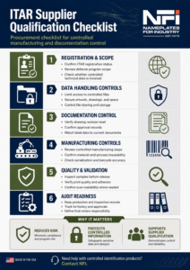 ITAR Compliant Supplier Checklist for Defense Labels